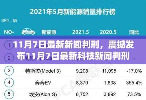 揭秘科技新闻判刑背后的革新力量,高科技产品引领未来生活新纪元