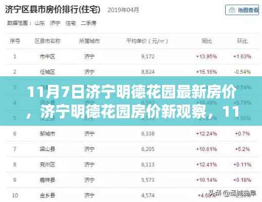 济宁明德花园最新房价观察,揭秘数字背后的故事(11月7日)