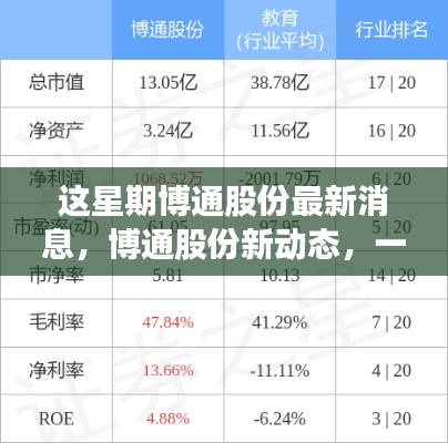博通股份最新动态,温馨日常与深厚友情的家庭故事