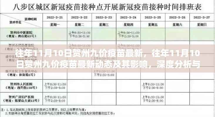 往年11月10日贺州九价疫苗最新动态,深度分析与观点阐述,影响及趋势展望