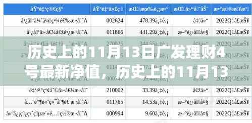 历史上的11月13日广发理财4号最新净值深度解析与解读报告