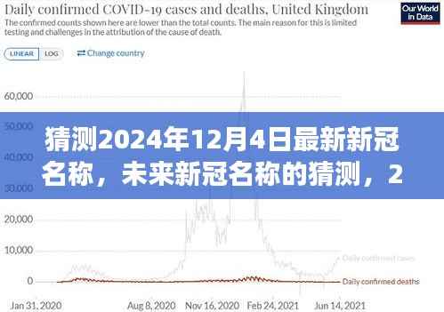 未来新冠名称预测,以2024年视角看待的2024年12月最新新冠名称猜测