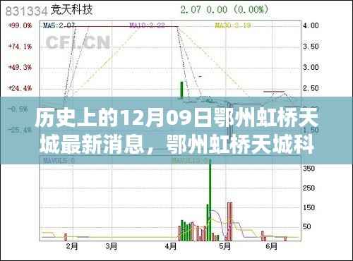 历史上的12月09日鄂州虹桥天城科技巨献深度解析及最新消息发布