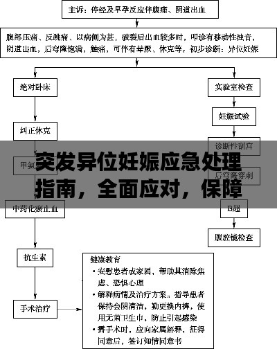 突发异位妊娠应急处理指南,全面应对,保障健康安全