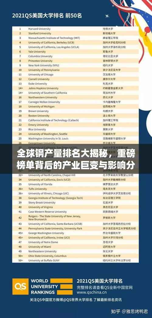 全球钢产量排名大揭秘，重磅榜单背后的产业巨变与影响分析