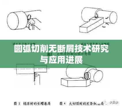 圆弧切削无断屑技术研究与应用进展
