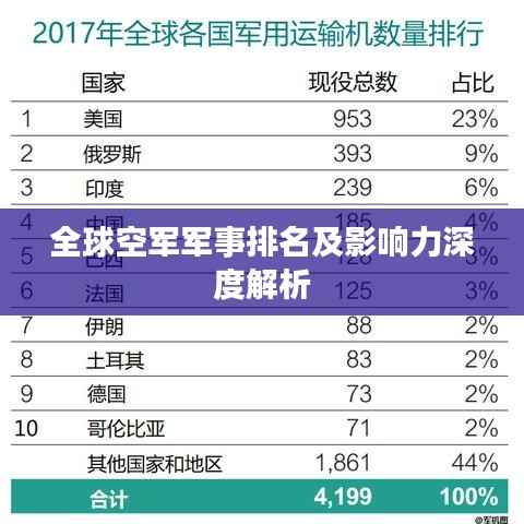 全球空军军事排名及影响力深度解析